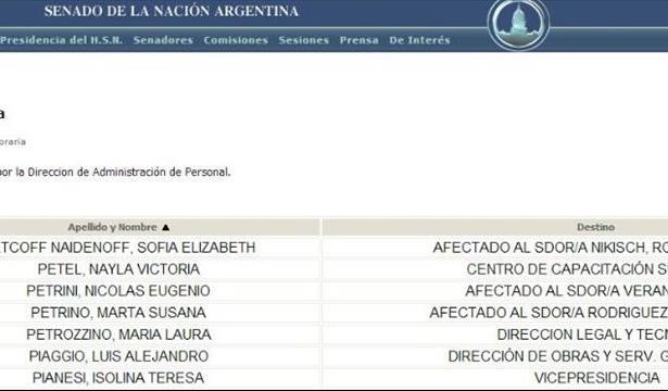 El listado oficial de contratados en el Senado.
